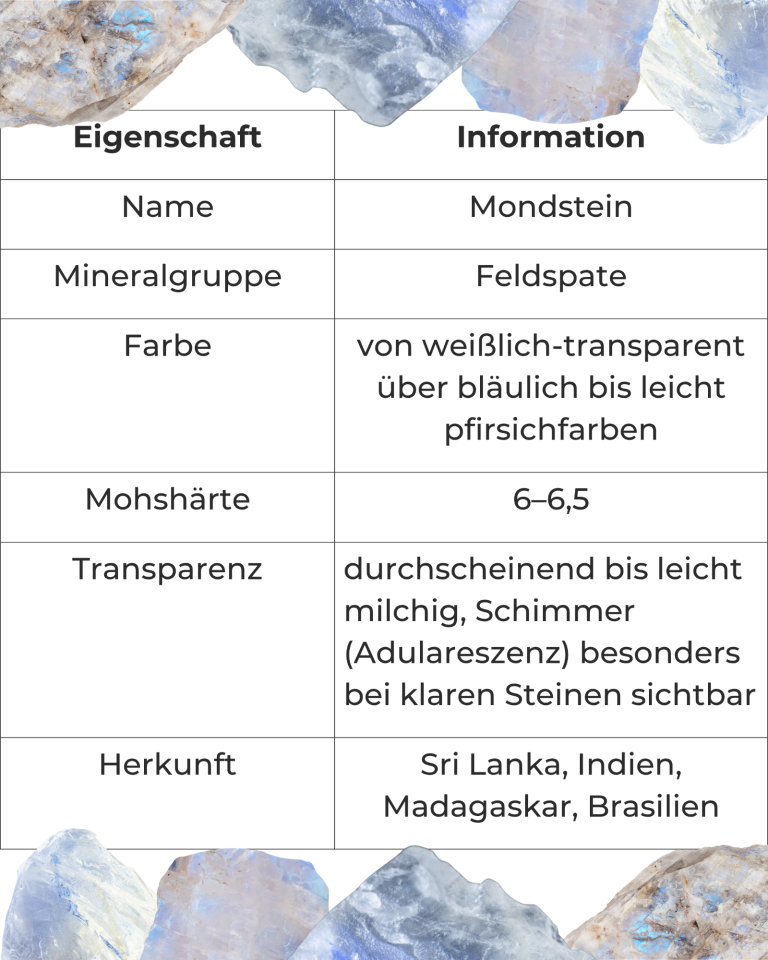 Amethyst-Edelsteine mit verschiedenen Formen und Texturen auf weißem Hintergrund.