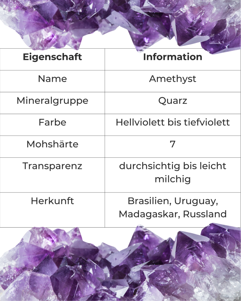 Amethyst-Edelsteine mit verschiedenen Formen und Texturen auf weißem Hintergrund.