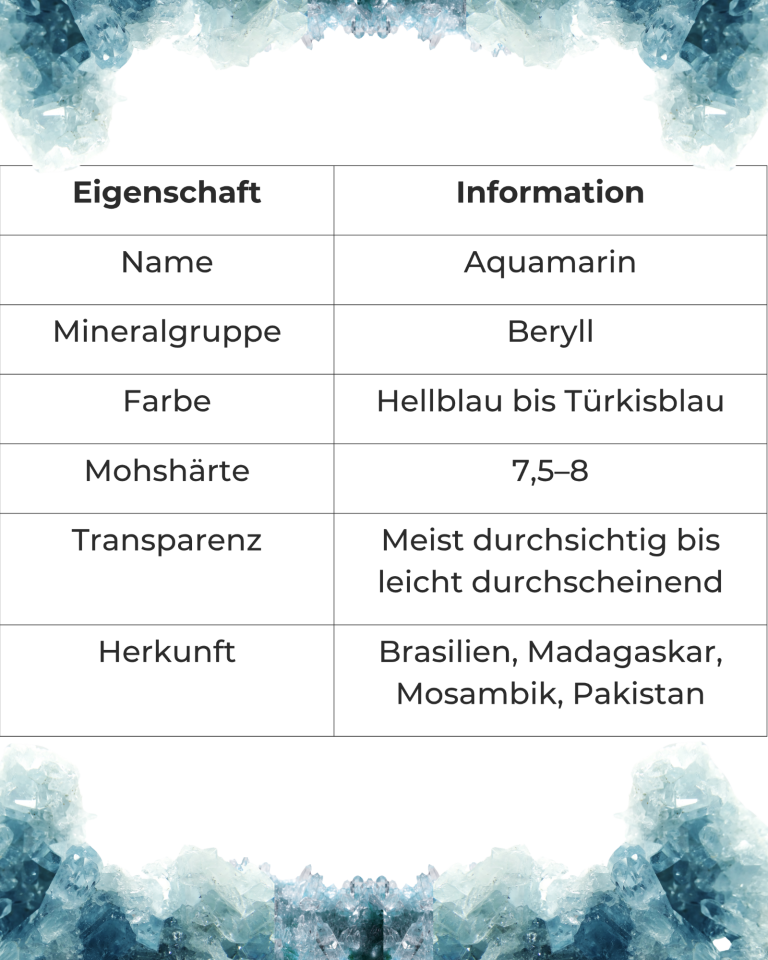 Amethyst Edelstein Guide Amethyst-Edelsteine mit verschiedenen Formen und Texturen auf weißem Hintergrund.